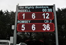 Wild fluctuations at Riddell