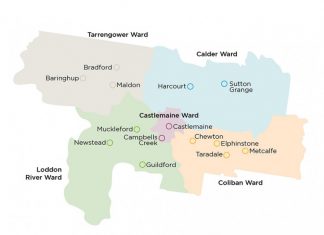 Ward structures under review